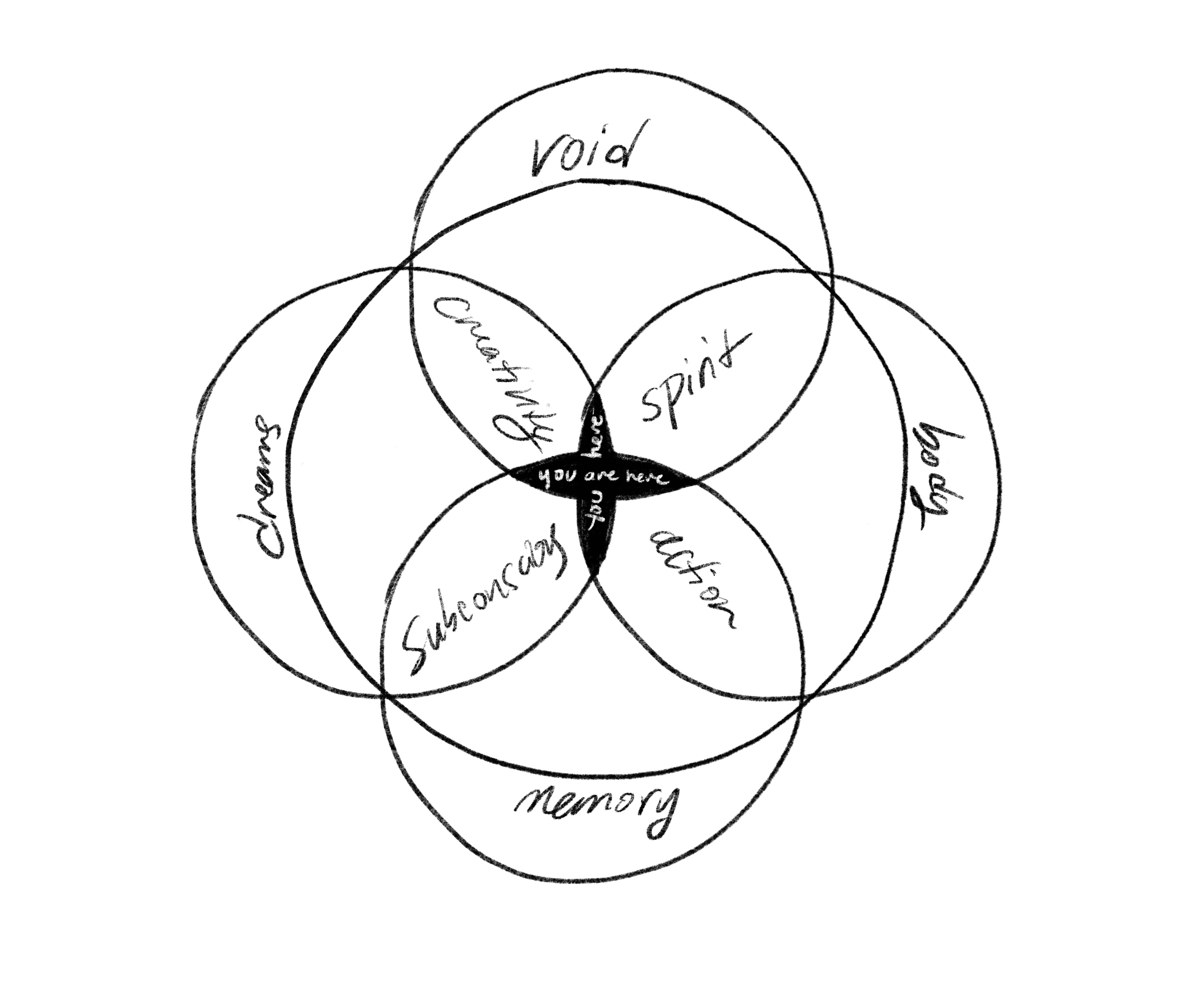 Your internal compass